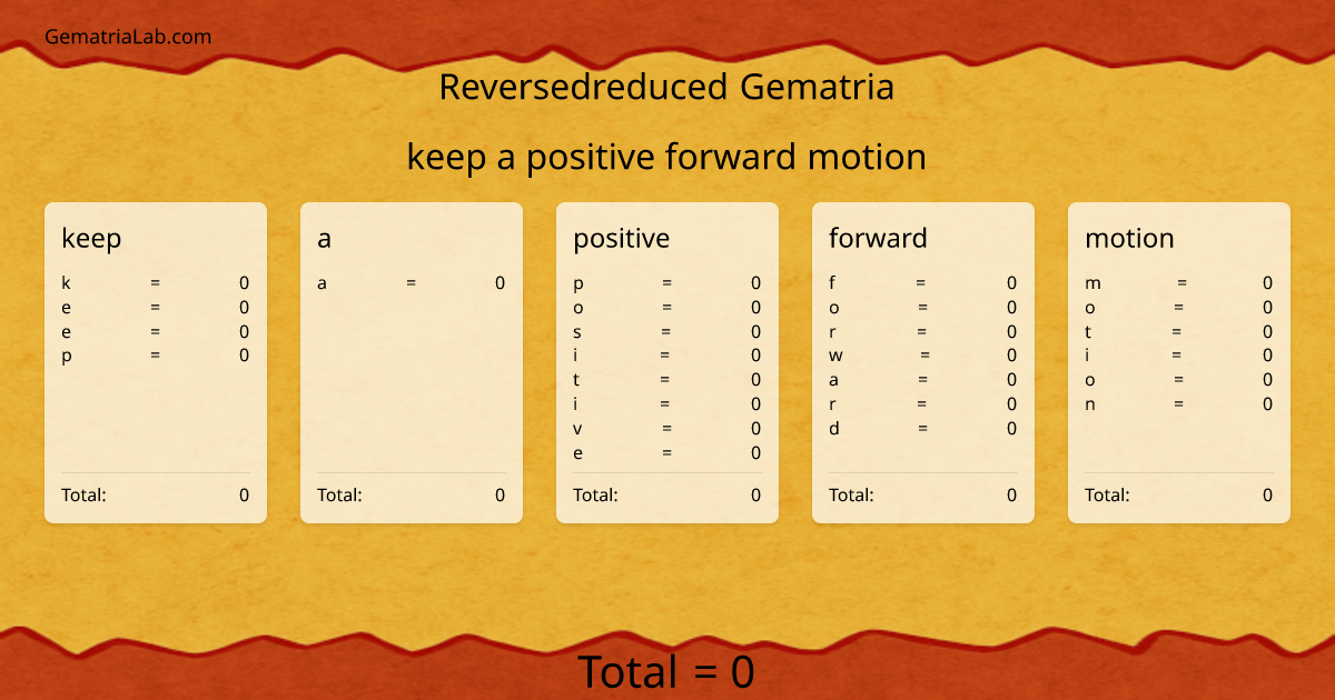 keep a positive forward motion in reversedreduced Gematria
